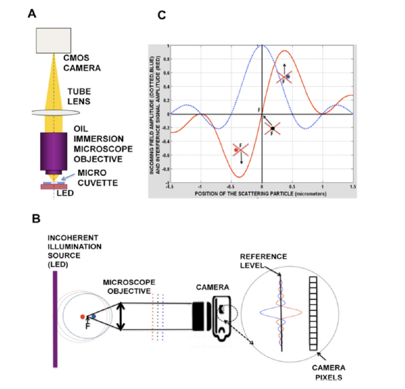 Schematic of the Myriade device